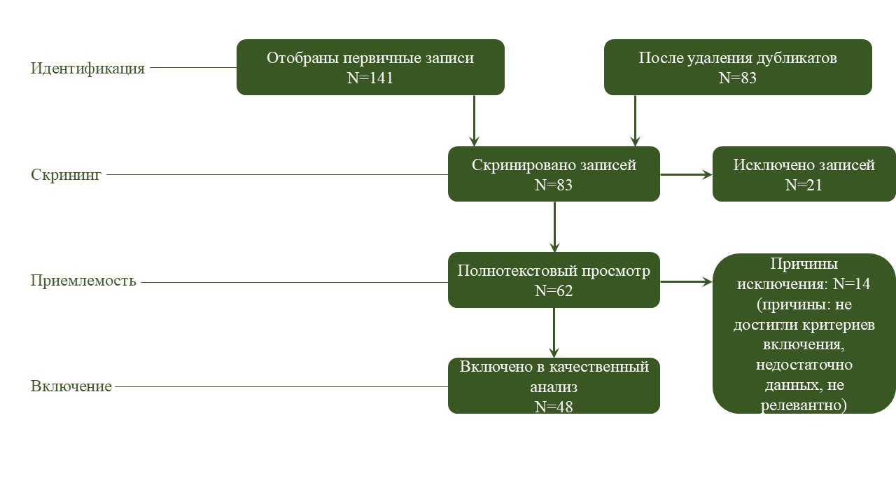 Изображение на обложке