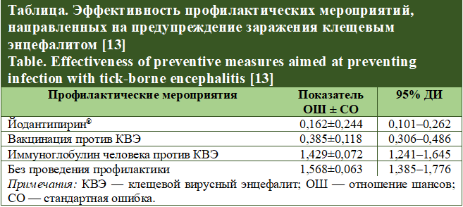 Изображение на обложке