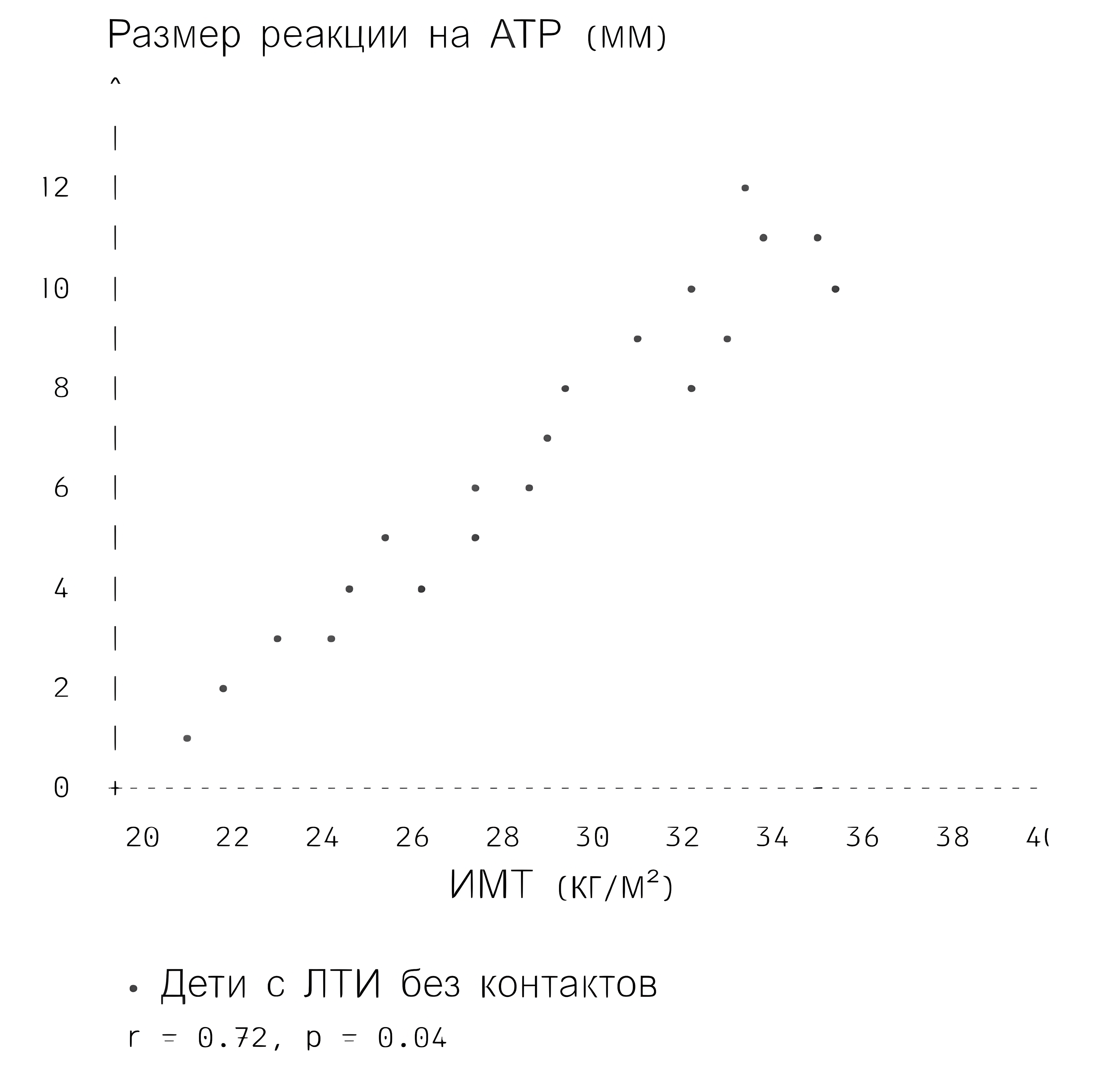 Изображение на обложке