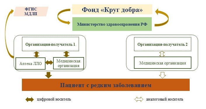 Изображение на обложке