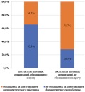 Изображение на обложке