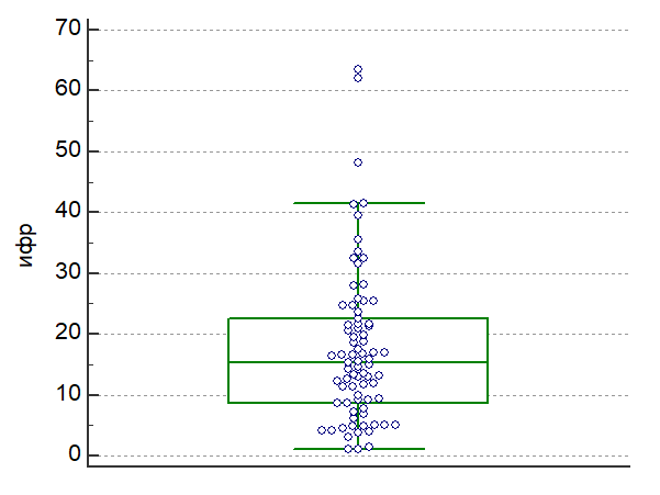 0099_РИС_1_Ранние предикторы нарушений постнатального развития.png